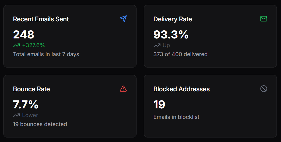Email Delivery Tracking